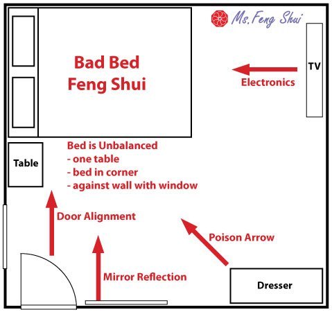 Bed Placement Feng Shui Door 8 Tips To Feng Shui Your