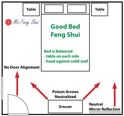 Bed Feng Shui Good 